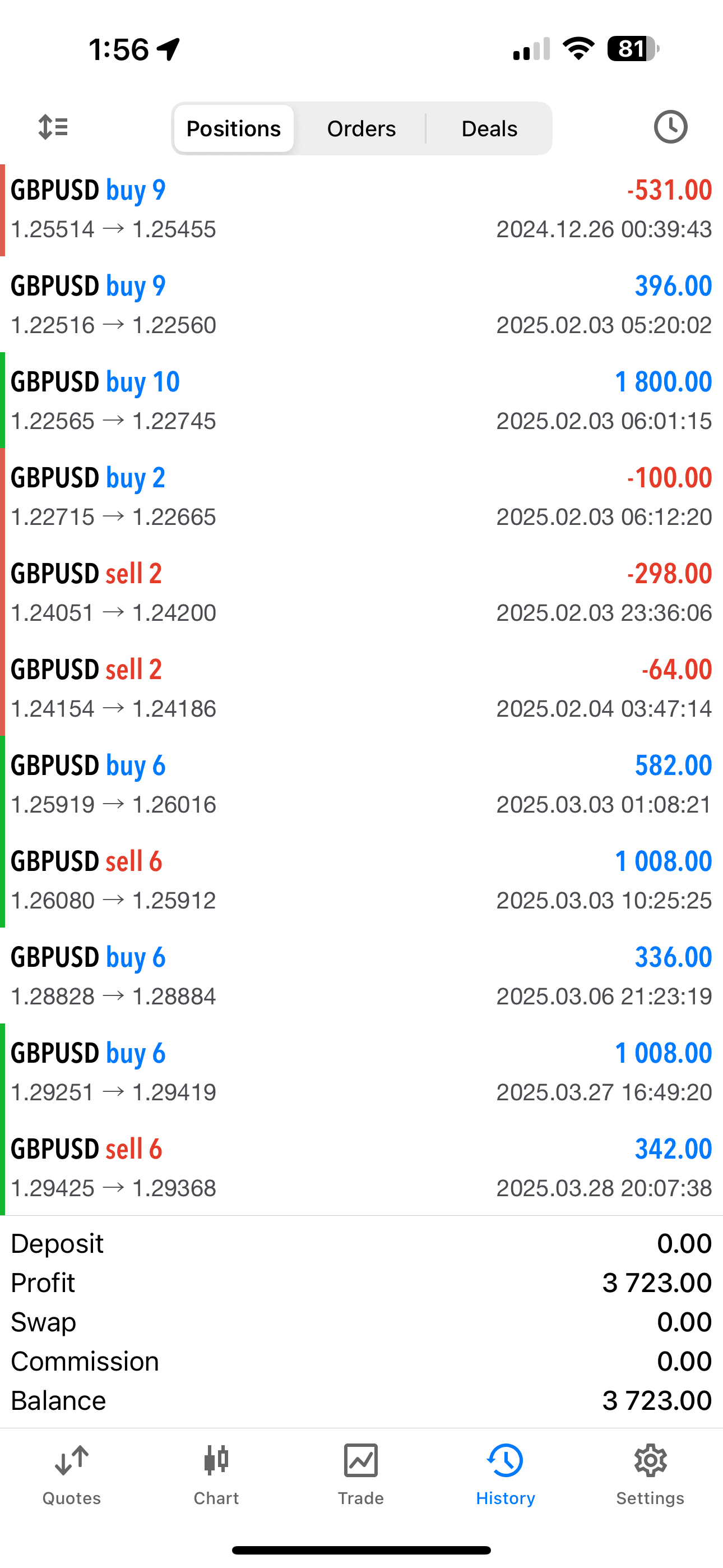 Paper Trading Results
