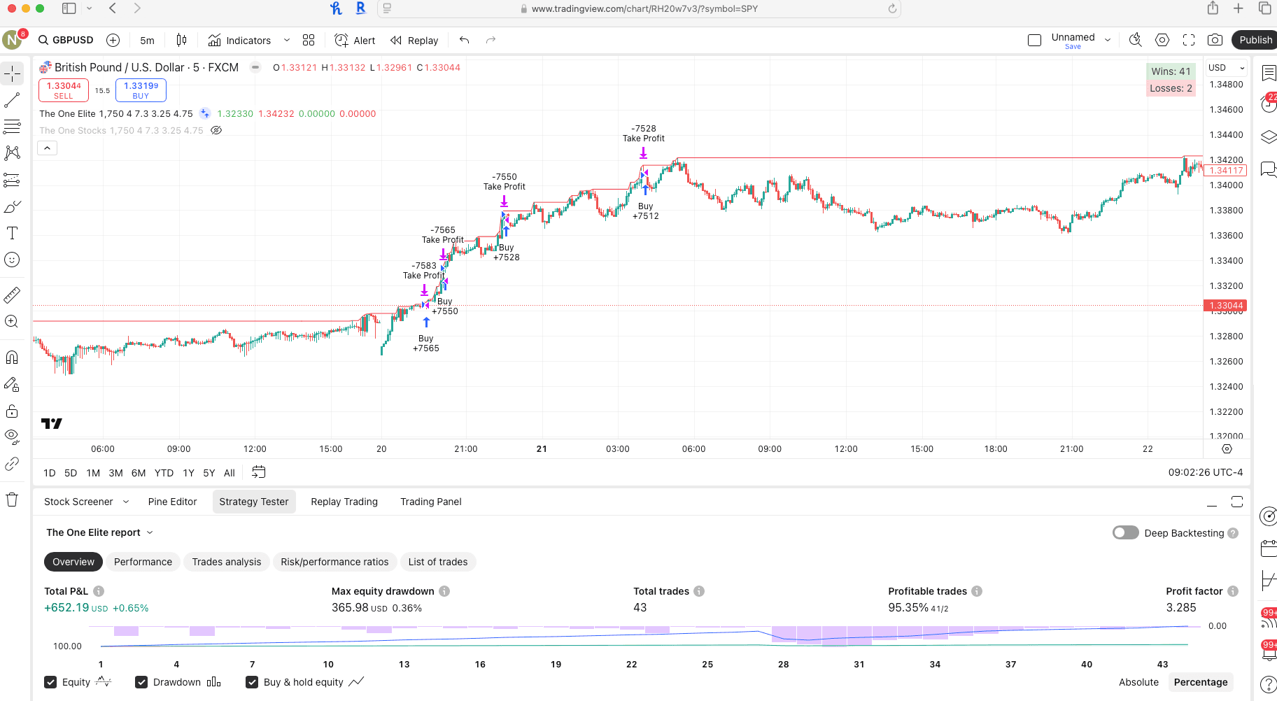 Forex 10-Min Chart