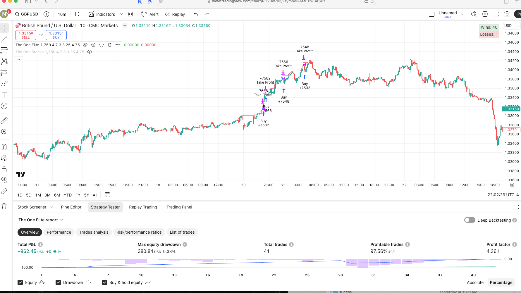 Forex 5-Min Chart