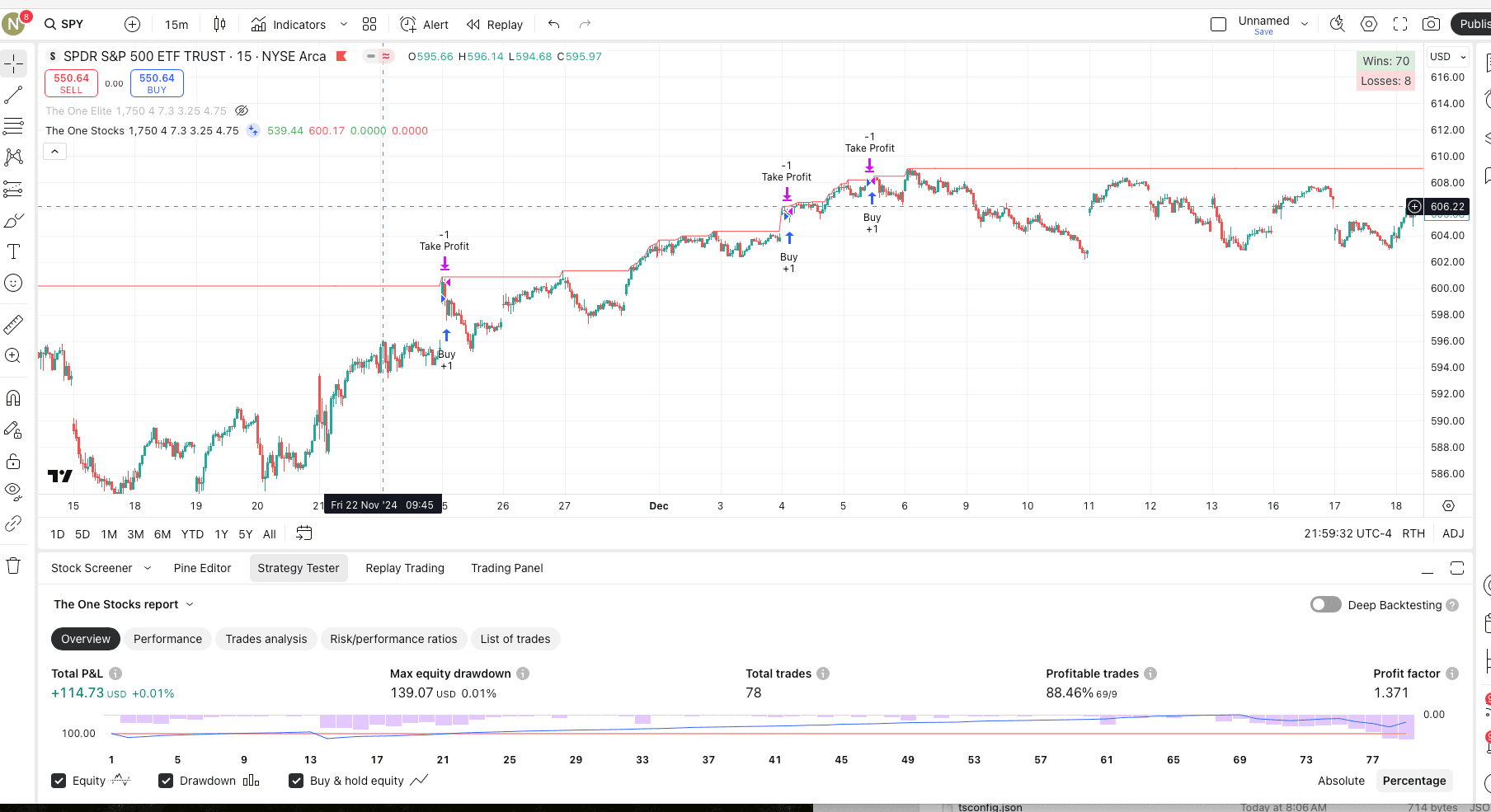 SPY 15-Min Chart