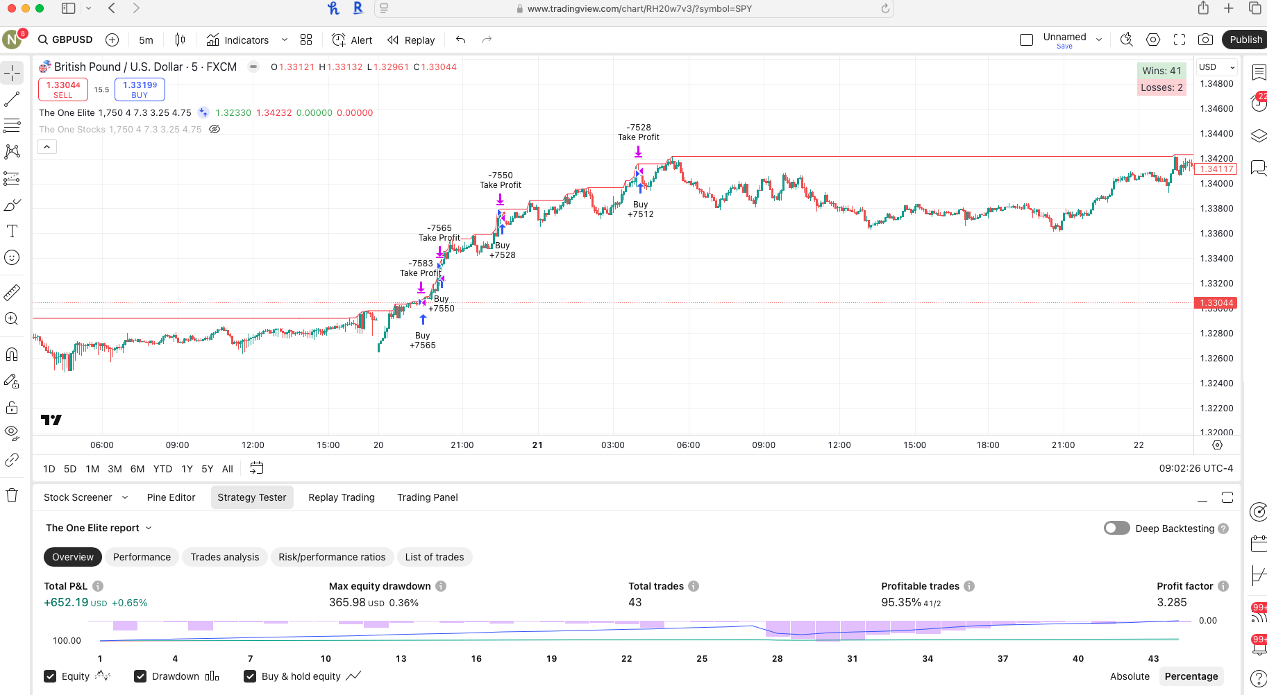 Forex 10-Min Chart