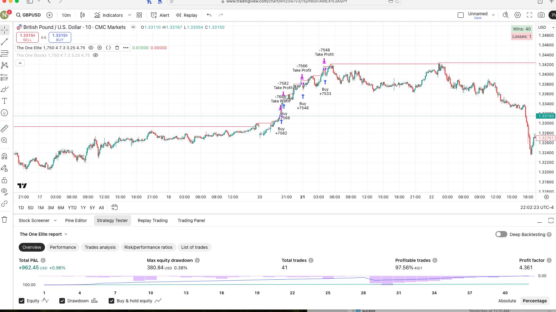 Forex 5-Min Chart