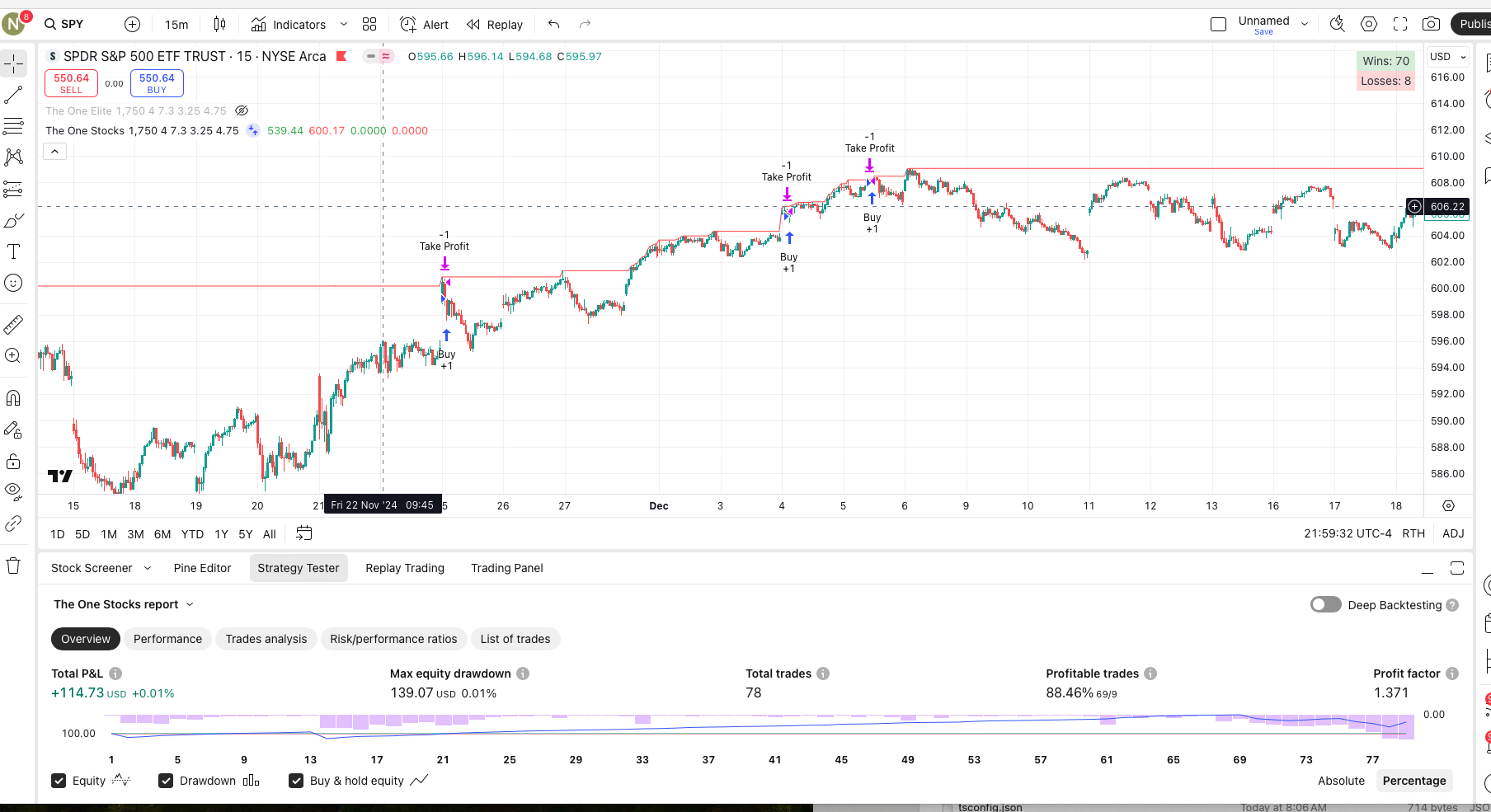SPY 15-Min Chart